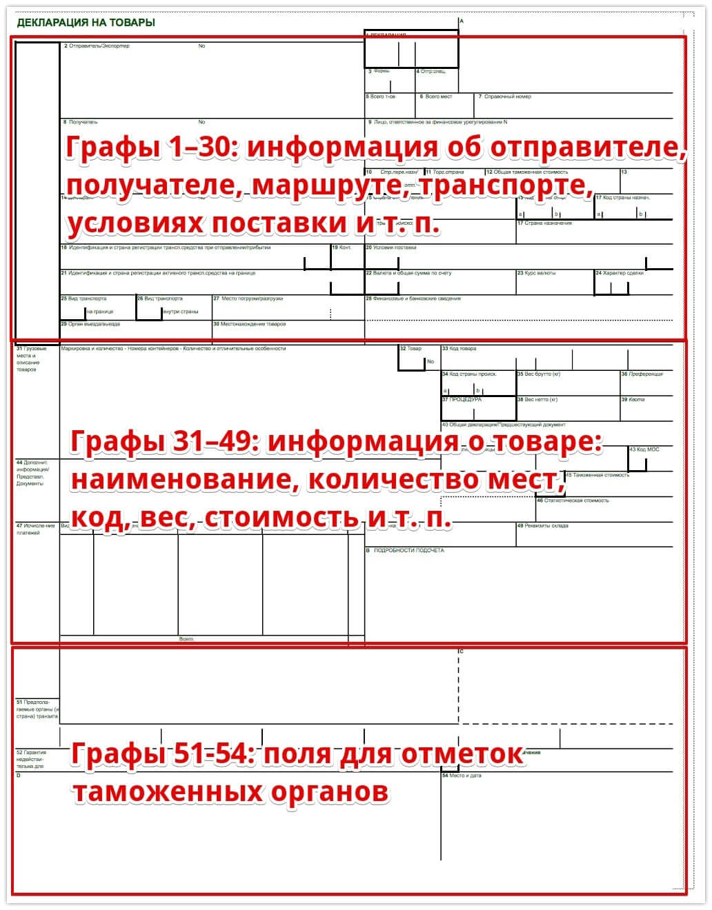 Декларация на товары. Графы декларации на товары. Графа в в таможенной декларации. Графа с декларации на товары.